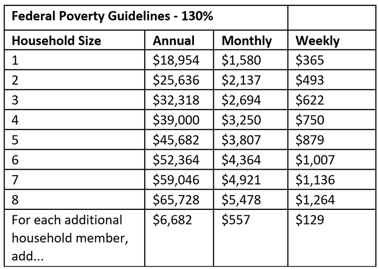 CFSP Income